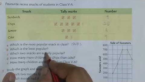 Chapter checkup of chapter 15 Handling data|CBSE class 5 maths|Oxford book