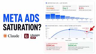 Stop Wasting Meta Ads Budget: Claude AI Finds Your Saturation Point