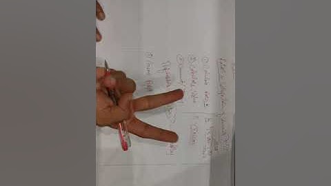 Ratios O levels accounting part 1 (7707 and 0452)