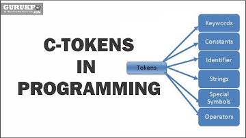 C-Tokens in Programming(BCA-II)