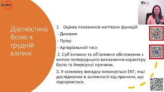 Діагностика болю в грудній клітині