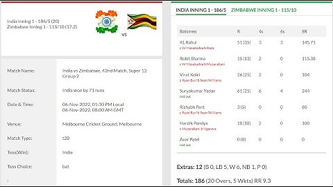 How to make live cricket score website using API , ICC T20 World Cup website live match Part 2