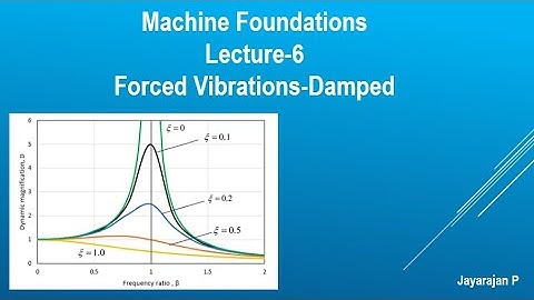 Machine foundations- Lecture-6: Damped Forced Vibrations