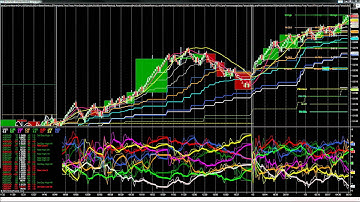 Currency Strength Meter V2 with Market Analyzer - Forex - NinjaTrader - Indicator