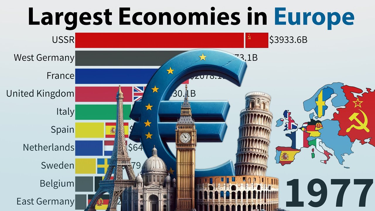 TOP 10 Largest Economies in Europe by GDP - YouTube
