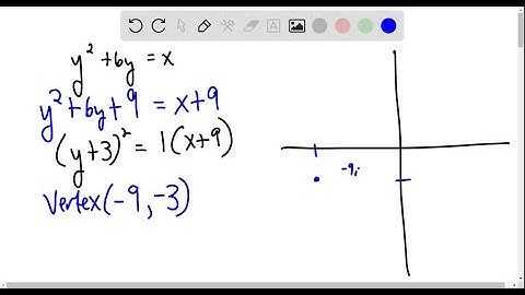 Perform the indicated operation and simplify the result. Leave your answer in factored form. %s/%s…