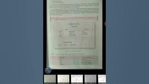 CS201 Data Types BY Dr S P SHARMA GPC Dungarpur