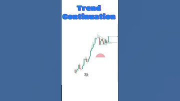 Trend Continuation Pattern - 🫠 #stockmarket #forex #trendline #trend #crypto #daytrading