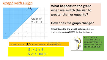 graphing linear inequalities