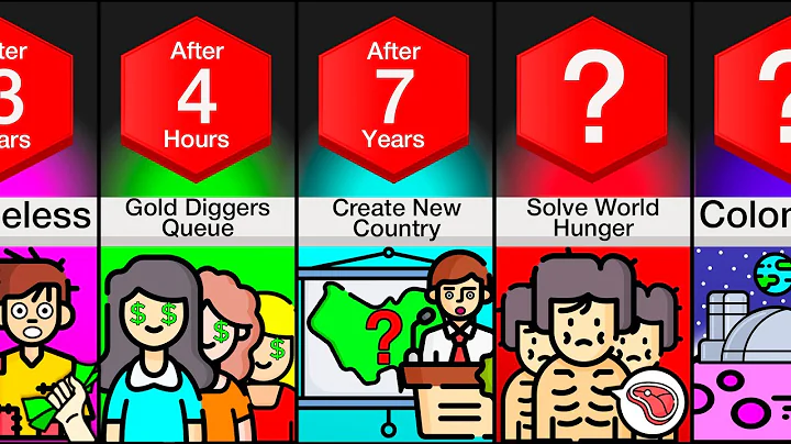 Timeline: What If You Won $1 Trillion Dollars?