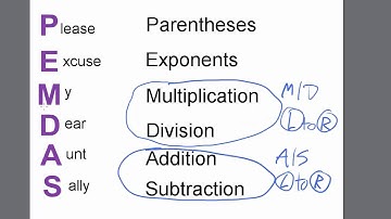 Common Input Errors TI 84 Calculator: Order of Operations Primer, Raunchy