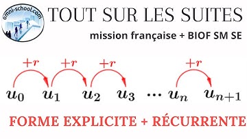 Les suites numériques forme explicite et récurrente
