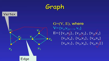 Graph Theory | Simple, Multigraph, Directed, Pseudograph | Incidence and Adjacency Matrix of a Graph