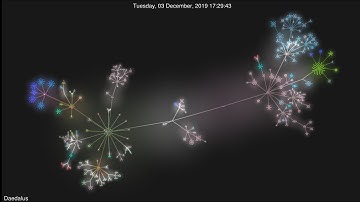 Cardano Wallet development visualization