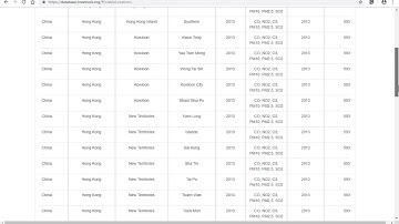 Part 1 of 3: i-Tree Eco & Database - New international city location basics and options