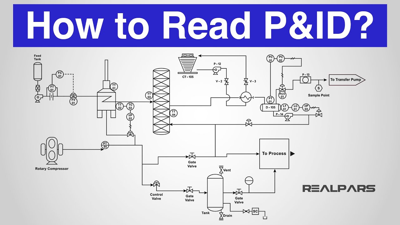 How To Read A P Id Piping Instrumentation Diagram Youtube