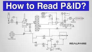 How to Read a P&ID? (Piping & Instrumentation Diagram) screenshot 5