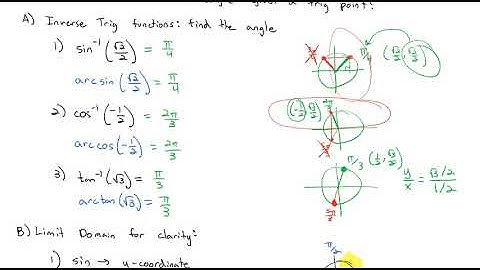 5.7 Inverse Trig Functions
