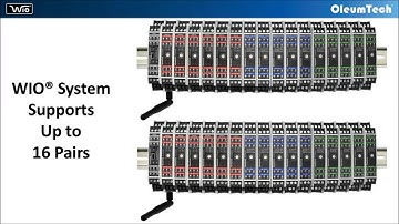 WIO® System Basic Overview
