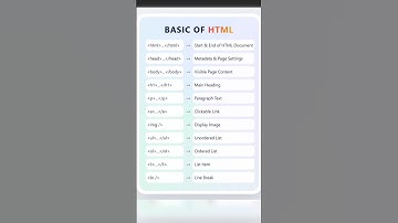 Day 004 Basic HTML Tags Every Beginner Must Know ✅ #html #htmltags #webdevelopment #frontend#coding