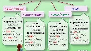 Правописание суффиксов причастий