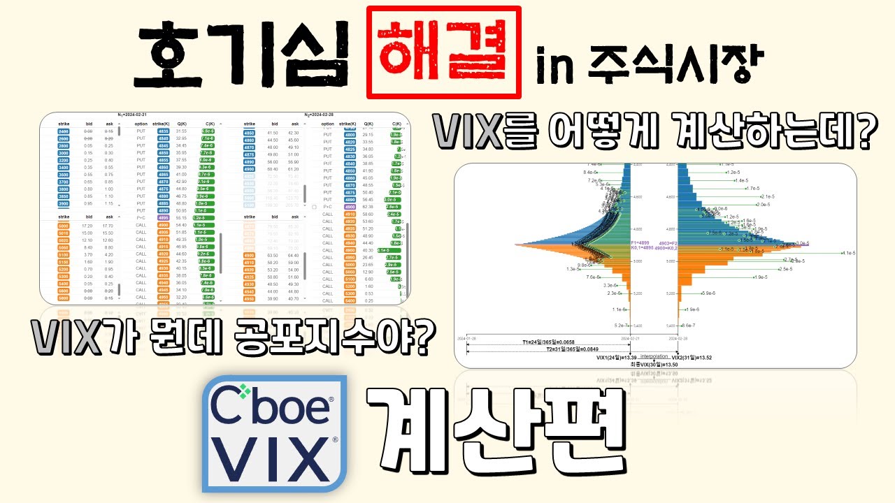 호기심 해결 in 주식시장: VIX 계산편 / Humble Data Miner | Observable