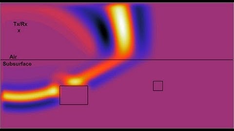 Ground Penetrating Radar (GPR) B-Scan Collection with Two Scatterers (FDTD Animation) [Georadar]