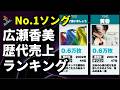 広瀬香美 歴代売上ランキング|冬を彩る名曲の数々