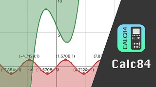 Calc84 - Using graphing calculator