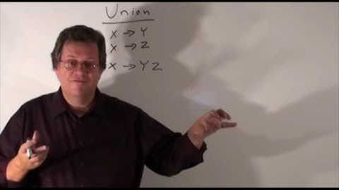UHCL 19a Graduate Database Course - DBMS Theory - Armstrongs Axioms - Inference Rules