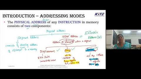 Important AU Question in MPMC : 8086 Addressing Modes II Guaranteed 13 + 2 Marks  from Unit I