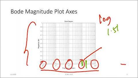 ECNG2011 Lecture 20 Bode Plots 1