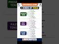 Types of Tenses in English Grammar | Present, Past & Future Tense Explained 🚀 #shorts #viral