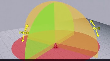 L-743 Ultra Precision Triple Scan Laser Operation