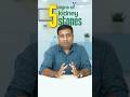 5 Warning Signs of Kidney Stones You Should NEVER Ignore | Dr. Aditya Padhy Explains