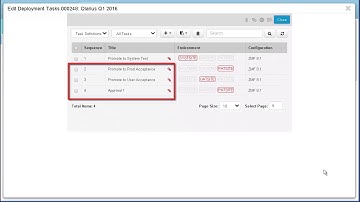 ChangeMan ZMF   Controlling ChangeMan ZMF Change Packages with Release Control