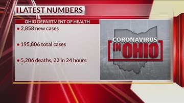 Coronavirus in Ohio: State sets new record for daily COVID-19 cases Saturday