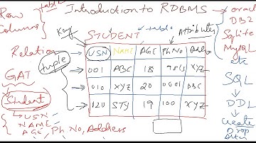 Introduction to RDBMS Part 2