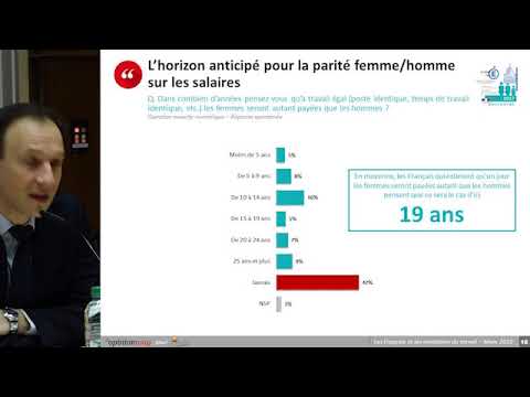 Vidéo: Les sondages sur le lieu de travail sont-ils anonymes ?