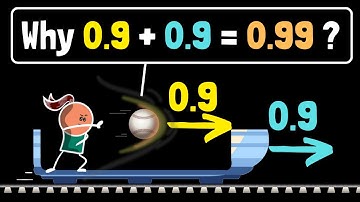 Relativistic Velocity Addition In Special Relativity (Why does relative velocity never exceed c?)
