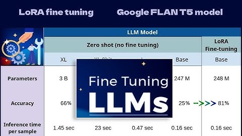 AIML 04 - From 25% to 83% accuracy! LoRA fine tuning of FLAN T5 LLM for finance - part 2