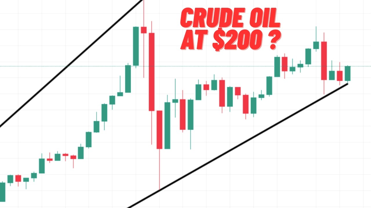 GOLD Down Crude Oil UP | 12 March Gold Price Analysis - YouTube