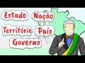Conceitos de Estado, Nação, Governo, Território, País e Povo