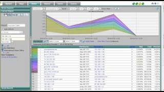 How to monitor Network Traffic from a range of IP's