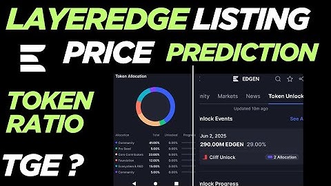 LayerEdge Airdrop Listing & TGE Update | Price Prediction Based on Market Cap 🚀