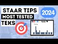 Understanding TEKS Standards and Test Preparation