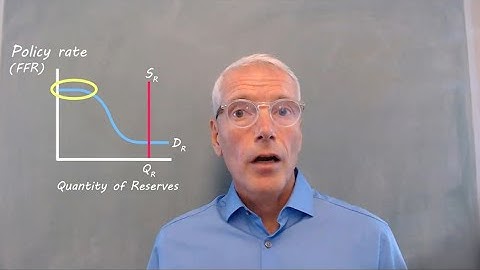Central Bank (Federal Reserve) Policy with Ample Reserves