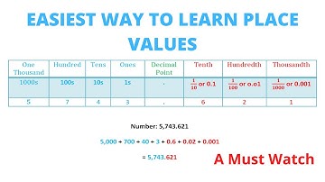 Easiest way to learn Place Values ||Chris Maths Academy