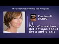 Functions 1 6 Transformations Reflections About The X And Y Axis Functions 1 6 Transformations Reflections About The X And Y Axis