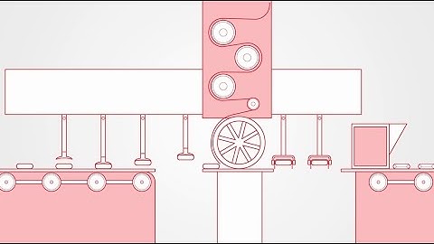 ACMA - Fold wrapping solutions